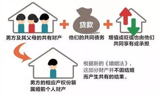 房产知识标题怎么写好看