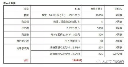 赠与房产取得日期怎么算