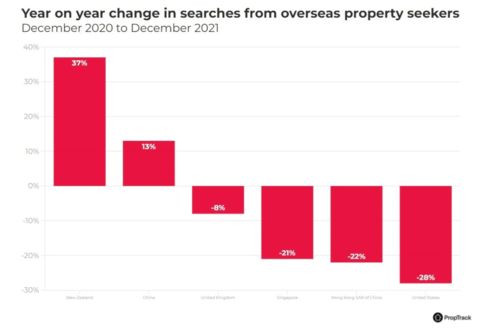 怎么查澳洲房产名字信息