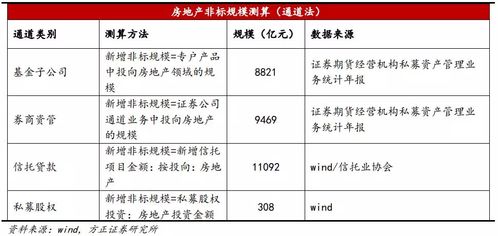 房产评估渠道分析怎么写