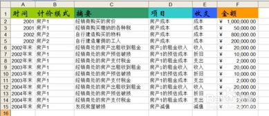 古代房产收入怎么算的