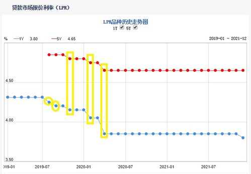 房产降息目的怎么写的 房产降息目的怎么写的