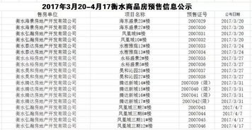 无证房产信息怎么查