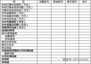 房产运营策划表怎么写