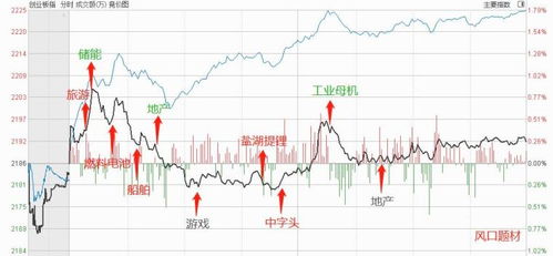 房产板块反转怎么办