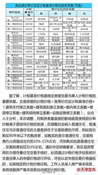 无偿使用房产怎么计税