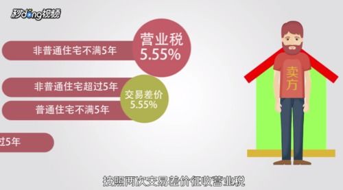 房产转赠买卖税收怎么算