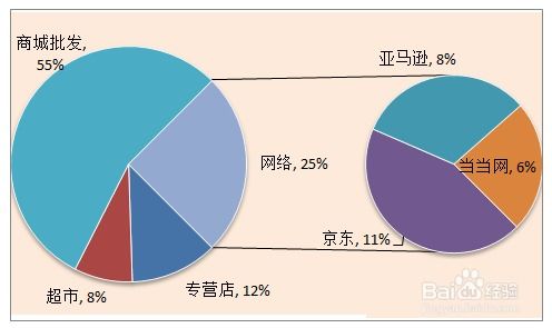 怎么判定房产份额比例