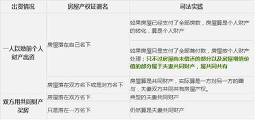 房产名称及类型怎么写
