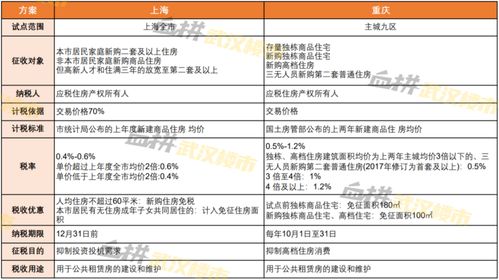土地房产变更税费怎么算