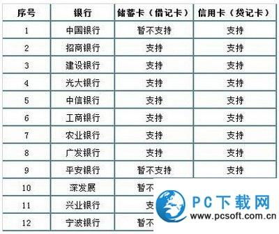 房产认证类目怎么选好呢