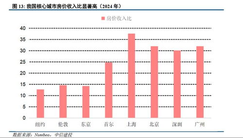 房产利率怎么能降低 房产利率怎么能降低