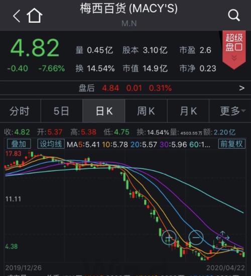 金融房产融资规划怎么写