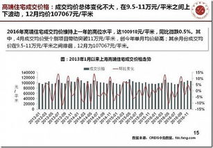 怎么记录房产数据和信息