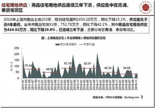 怎么记录房产数据和信息