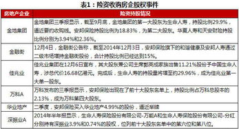 房产保险怎么管理公司的