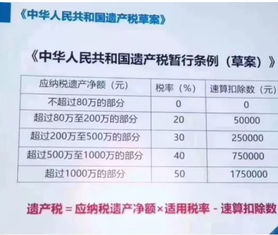 继承房产缴税税率怎么算