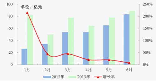品牌房产怎么分档次销售