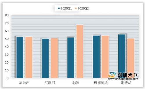 房产销售怎么制造需求