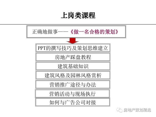 房产独家ppt怎么做