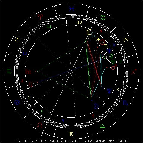 星盘怎么看自己房产