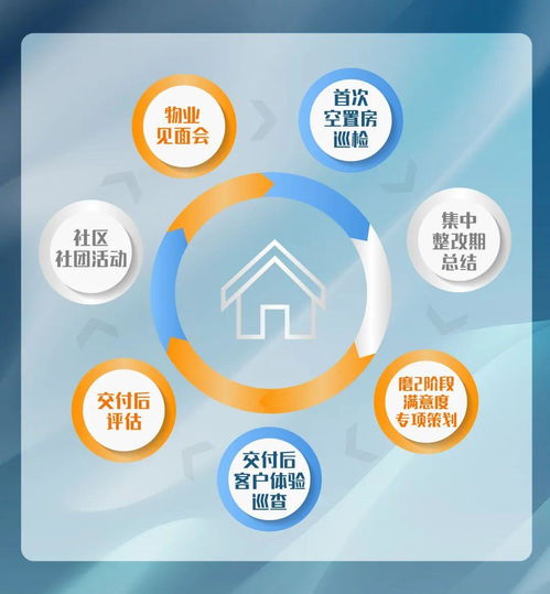 房产介绍怎么写吸引客户