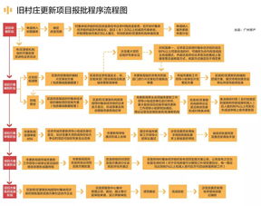 旧村改造的房产怎么公证 旧村改造的房产怎么公证