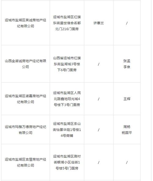 公司名房产怎么登记