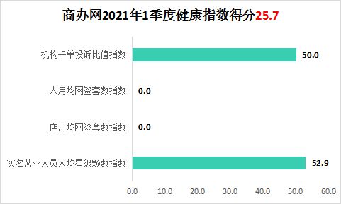 房产中介业绩怎么来 房产中介业绩怎么来