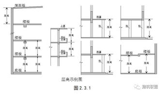 房产面积怎么算积分上海 房产面积怎么算积分上海