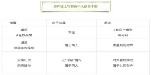 加名离婚房产怎么分 加名离婚房产怎么分