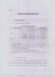 房产资源占用费怎么收