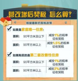 房产中的增值怎么算 房产中的增值怎么算