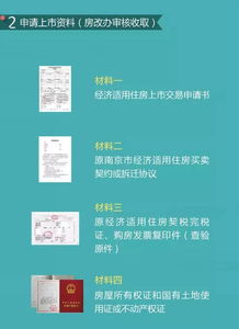 昆明房产备案怎么登陆 昆明房产备案怎么登陆