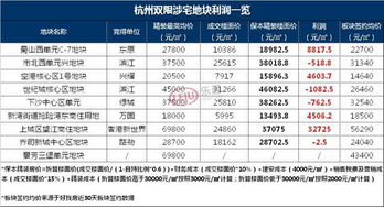 杭州房产注销后怎么算