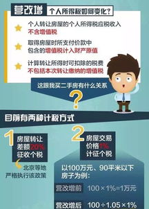 小孩购买房产怎么交税