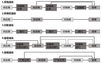 房产渠道该怎么干