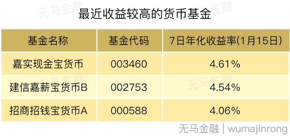 存款怎么样投资房产