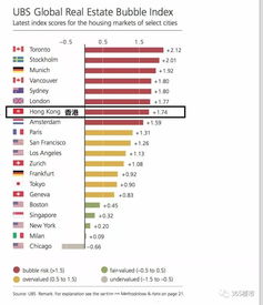 房产指数榜怎么查询的
