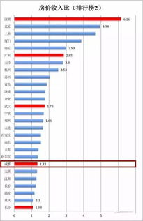房产指数榜怎么查询的