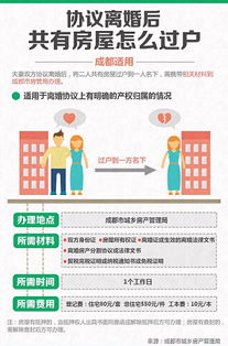 婚前房产收益怎么分割