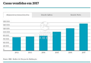 58房产怎么盈利