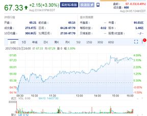 58房产怎么盈利