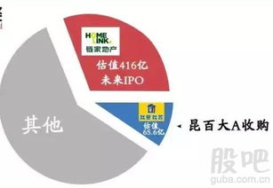 房产中介怎么估值