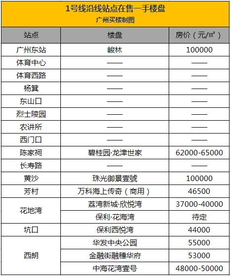 房产计税依据数据怎么算