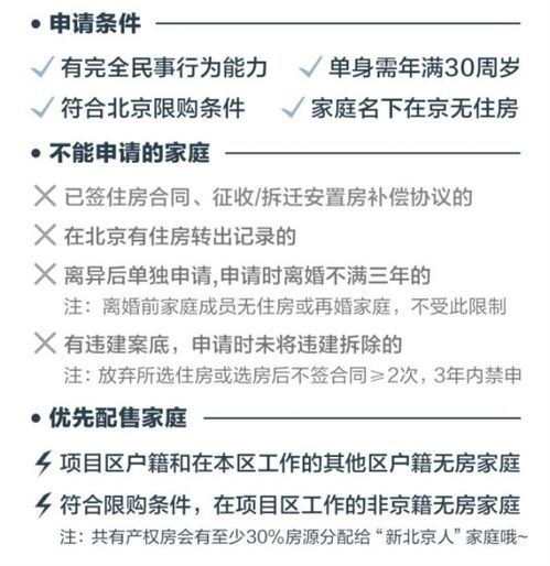 怎么申请共有产权房产