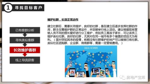 房产的线上销售怎么推进