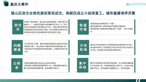 房产的线上销售怎么推进