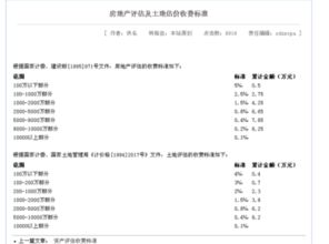 房产评估报告费怎么计算
