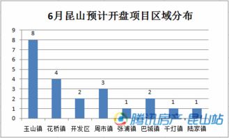 昆山有房产积分怎么积